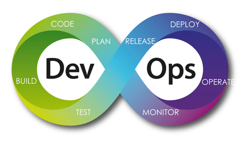 How and Why You Should Automate DevOps — Control Plane