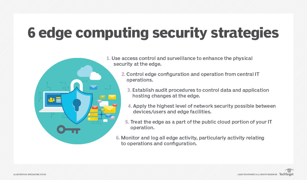 6 edge computing security strategies