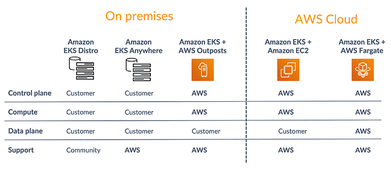 On premise vs cloud security