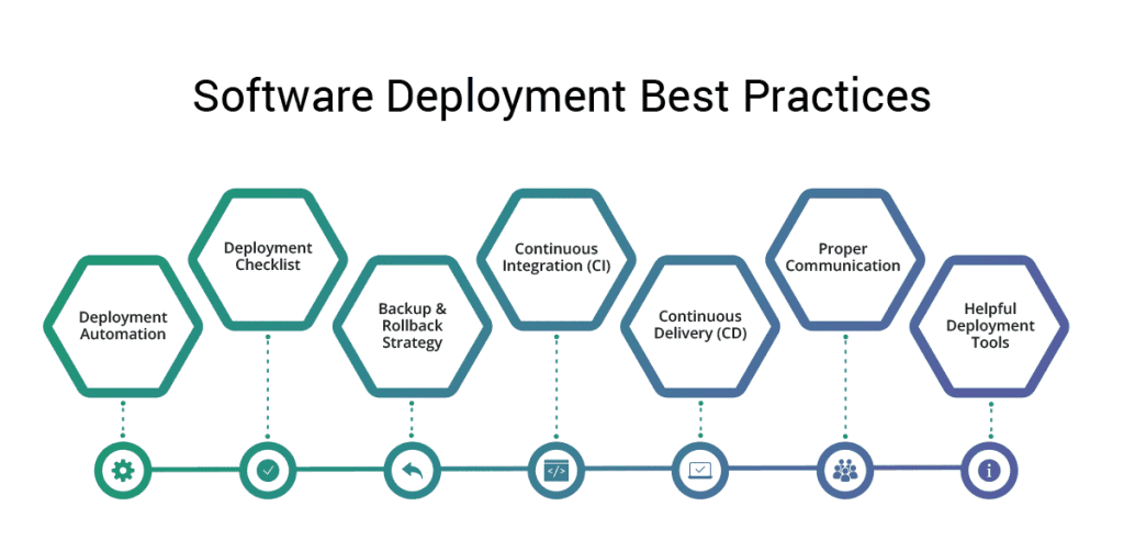 Heroku Application Deployment