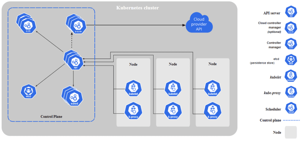 Kubernetes Cluster