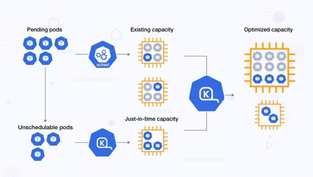 Kubernetes Workloads