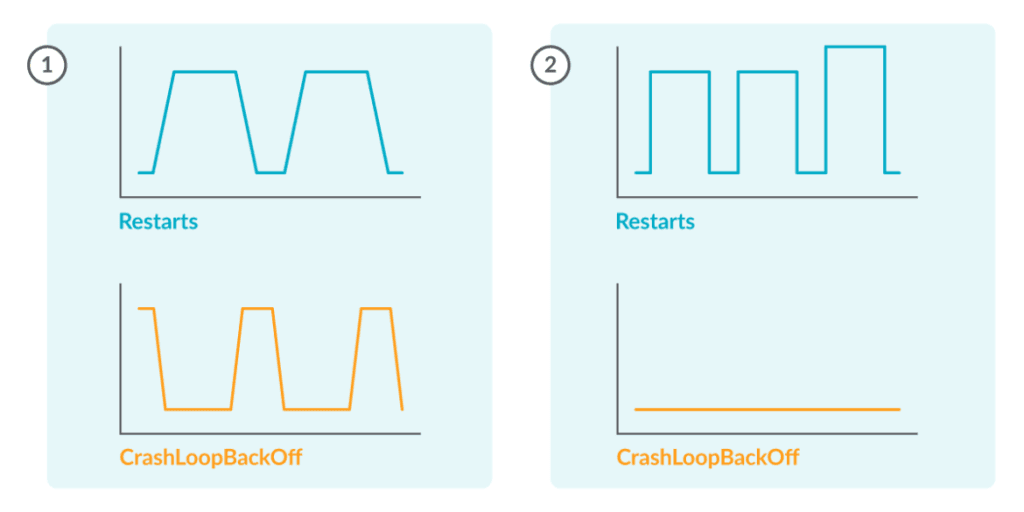 CrashLoopBackOff graph