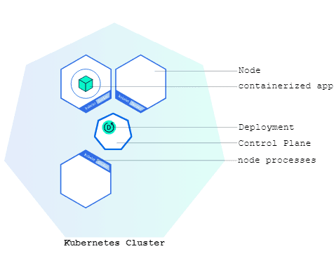 Kubernetes deployment