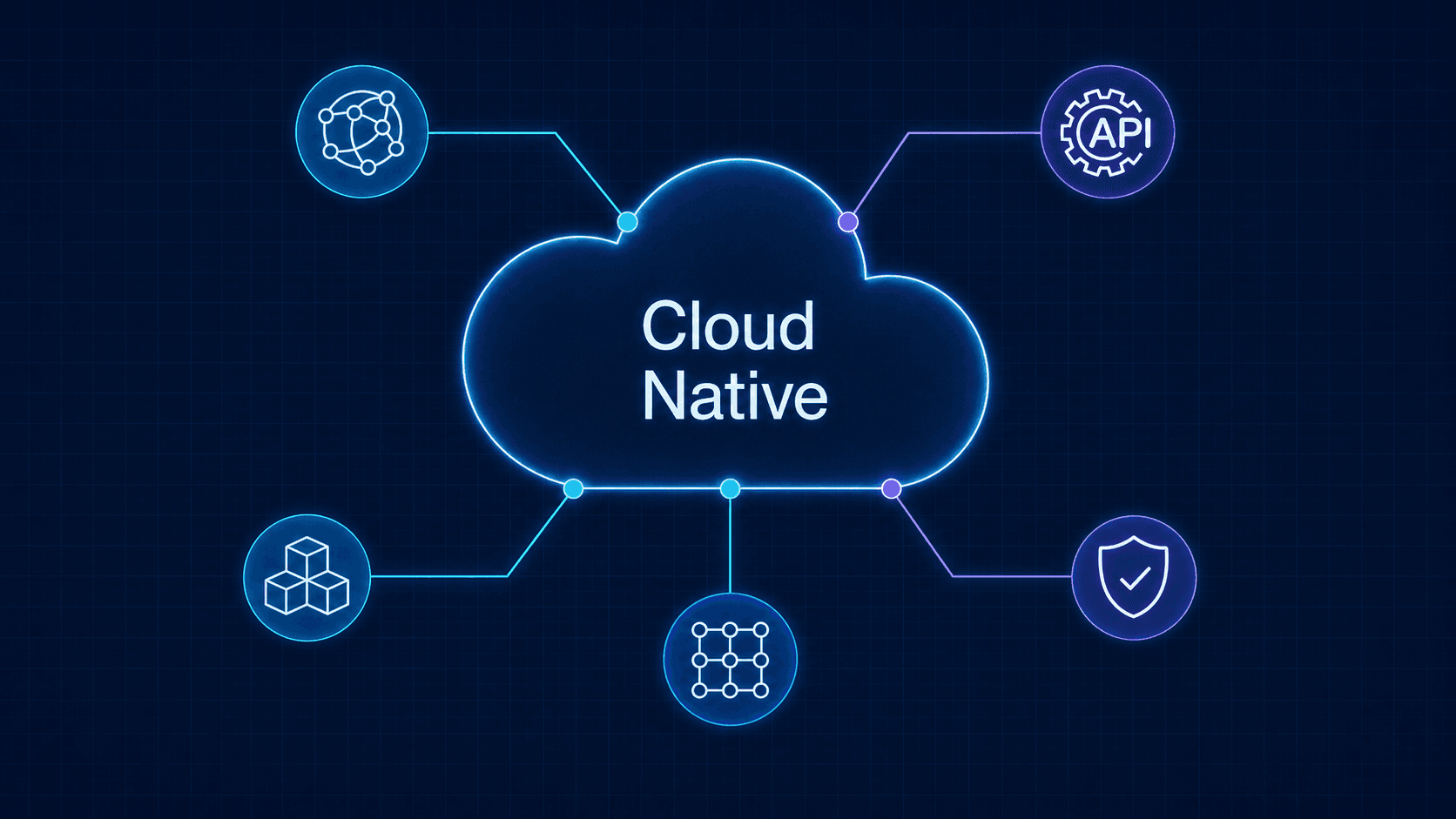 Cloud-Native Architecture: Principles, Patterns, and Building Portable Systems