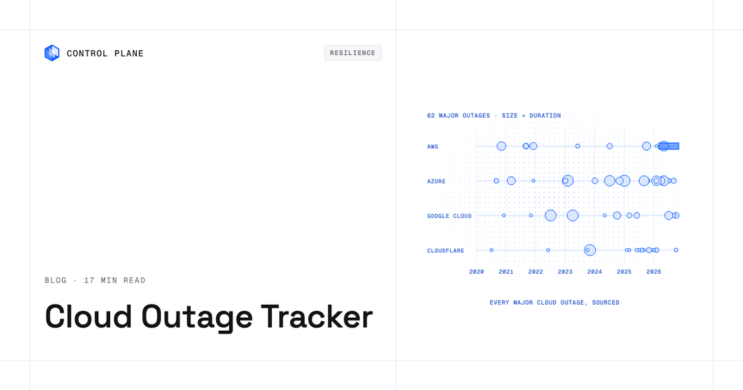 Cloud Outage Tracker: Major AWS, Azure, Google Cloud, and Cloudflare ...