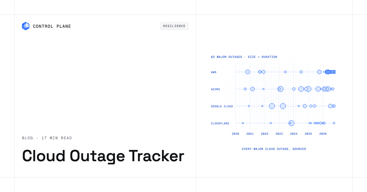 Cloud Outage Tracker: timeline of 62 major AWS, Azure, Google Cloud, and Cloudflare outages from 2020 to 2026, sized by duration