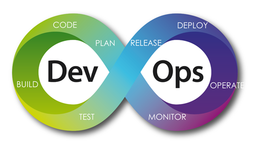How and Why You Should Automate DevOps