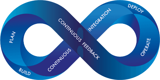 DevOps Lifecycle