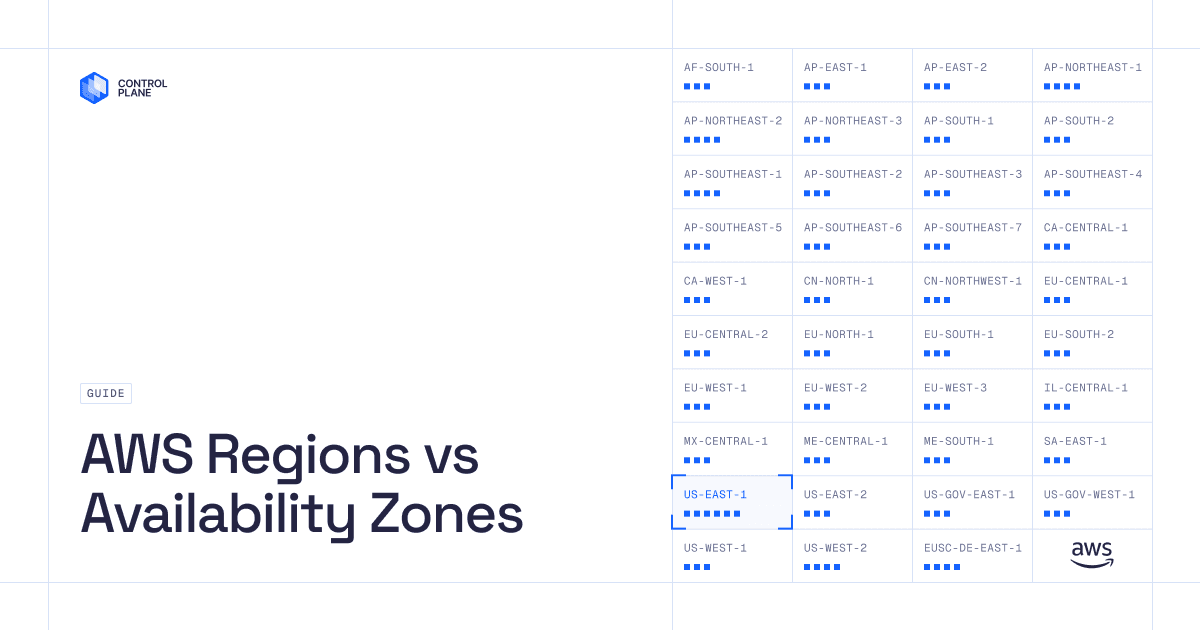AWS Regions and AZs