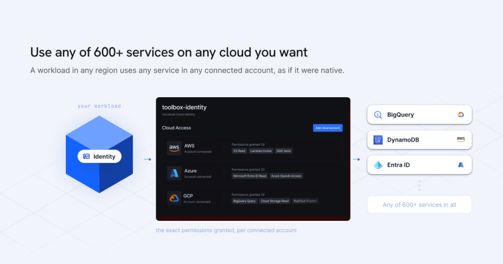 Universal Cloud Identity
