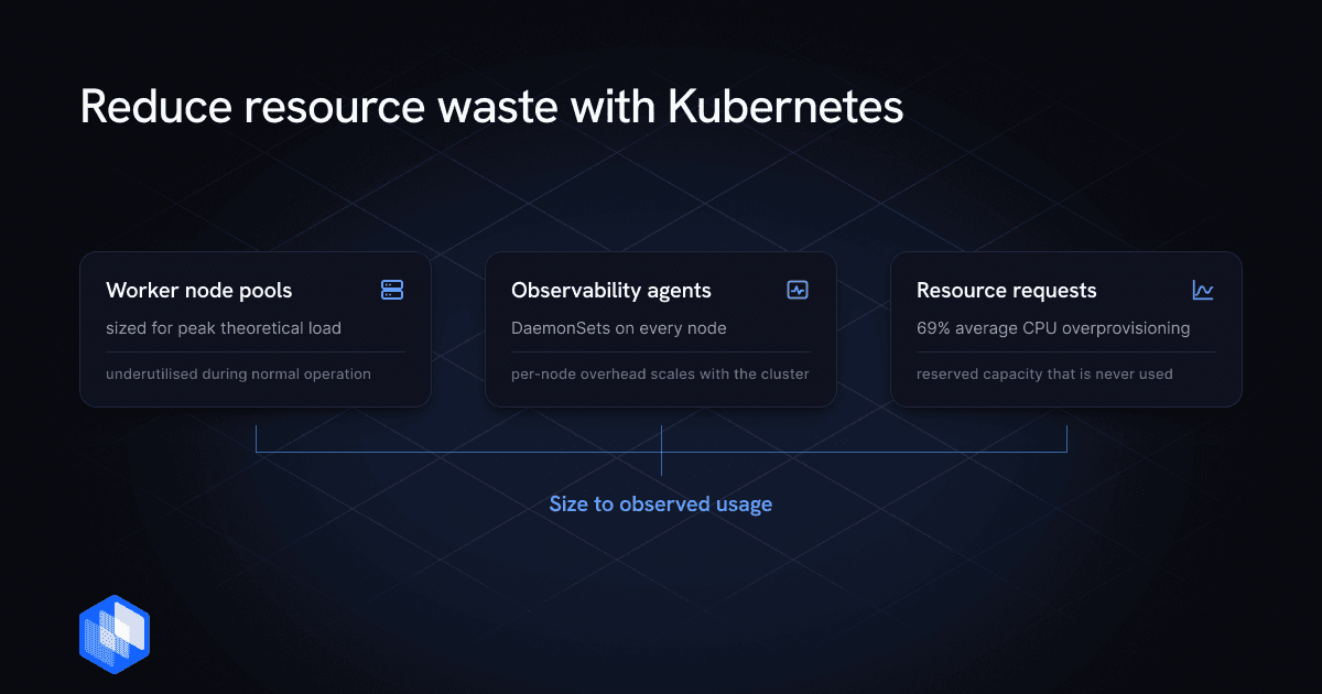 Reduce k8s resource waste
