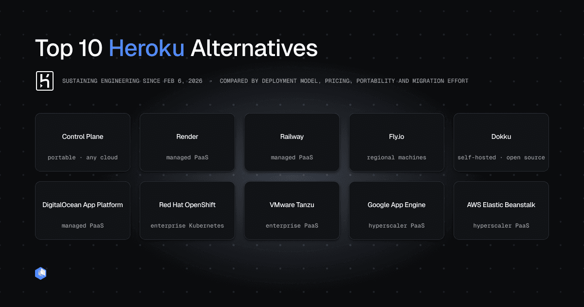 Top 10 Heroku Alternatives