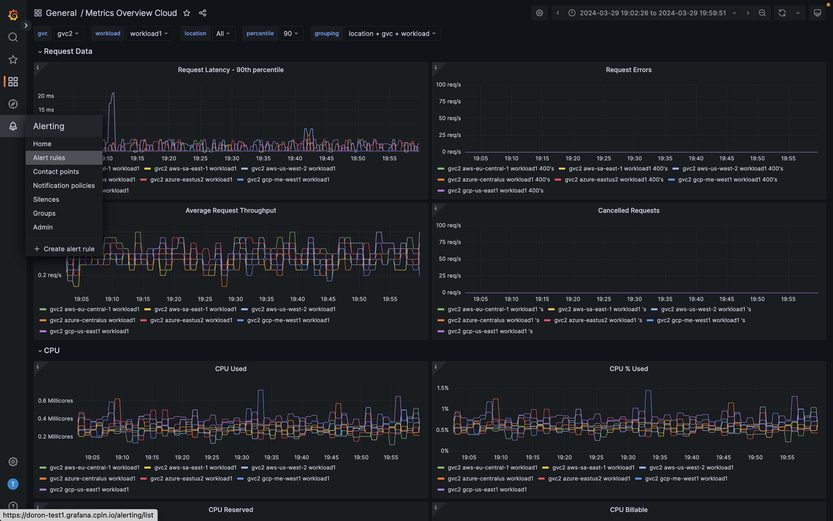 Screenshot shows the Prometheus-based metric collection and dashboard within Grafana.